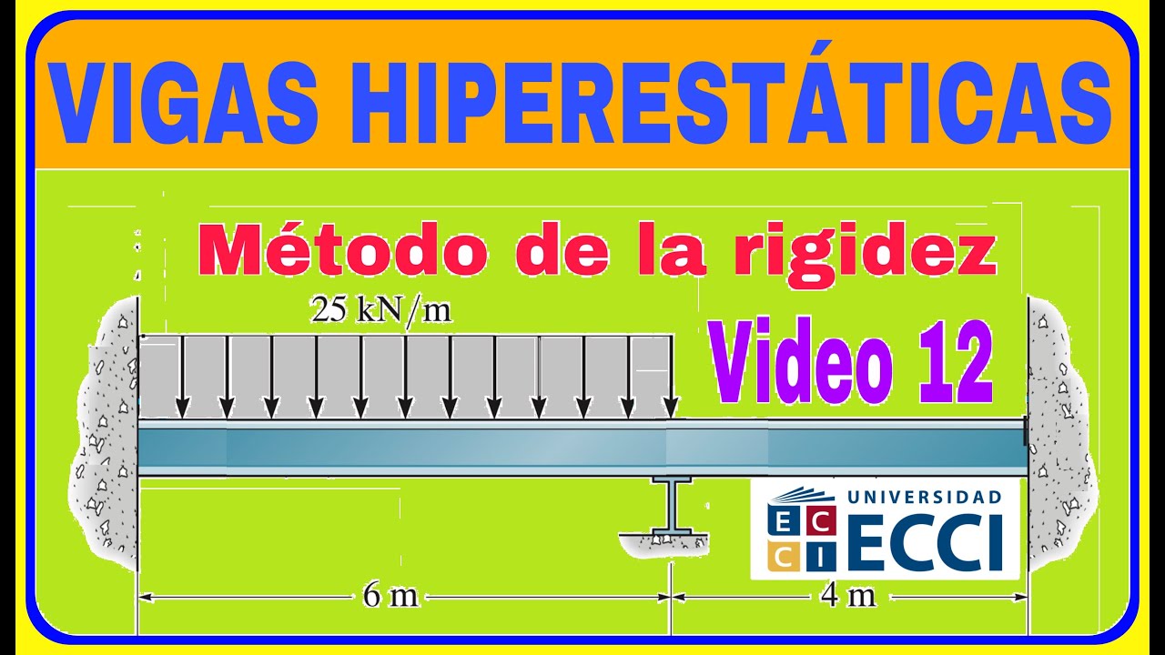 Vigas hiperestáticas || método de la rigidez para vigas || análisis estructural Hibbeler ejerc: 15-2