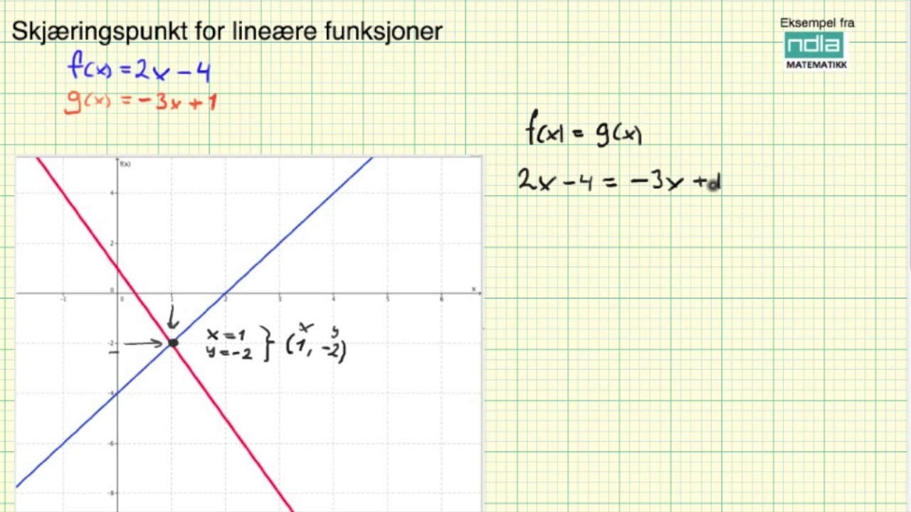 Matematikk 2PY   funksjoner   Skjæringspunkt mellom lineære funksjoner