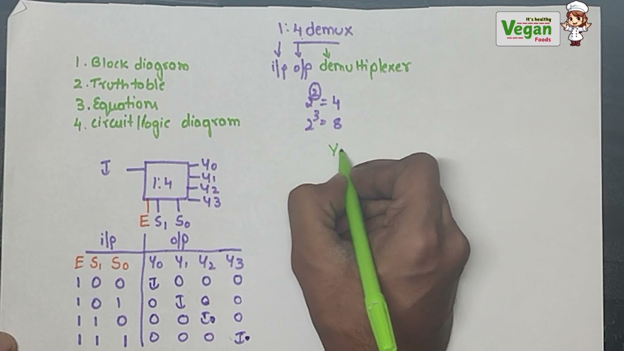 1:4 demux | digital electronics| All Universities