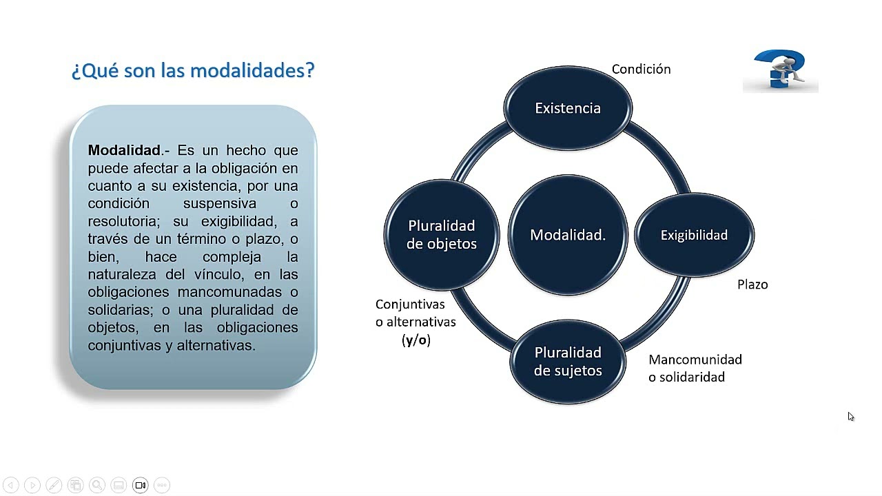 Modalidades de las obligaciones