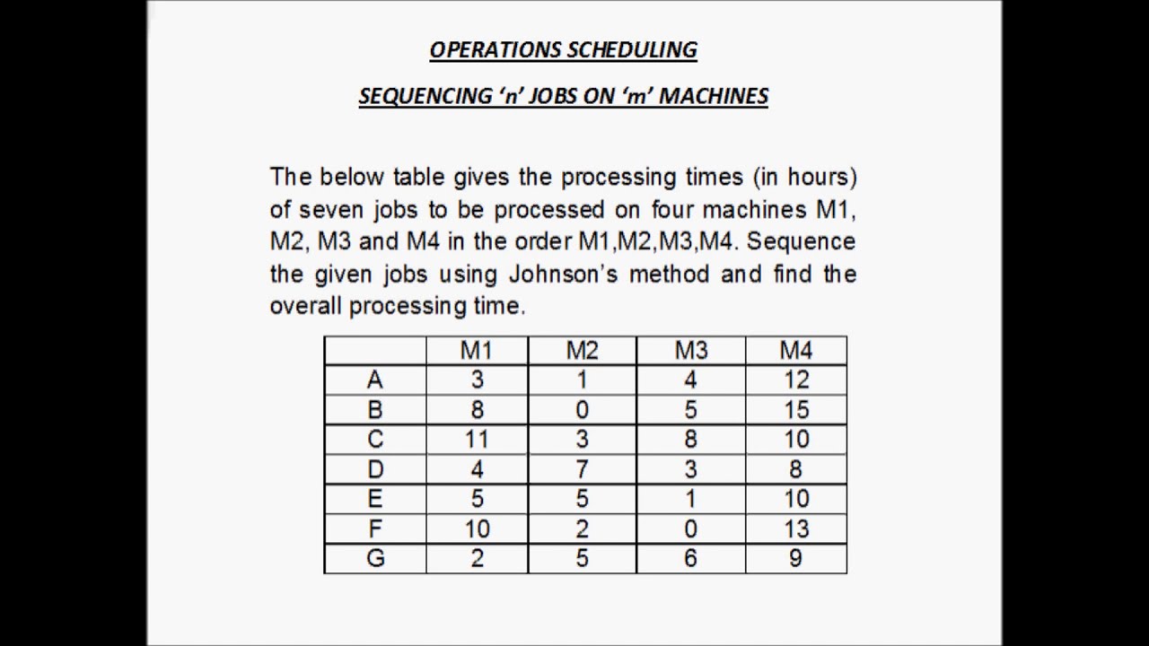 Sequencing n jobs on m machines - Example 1