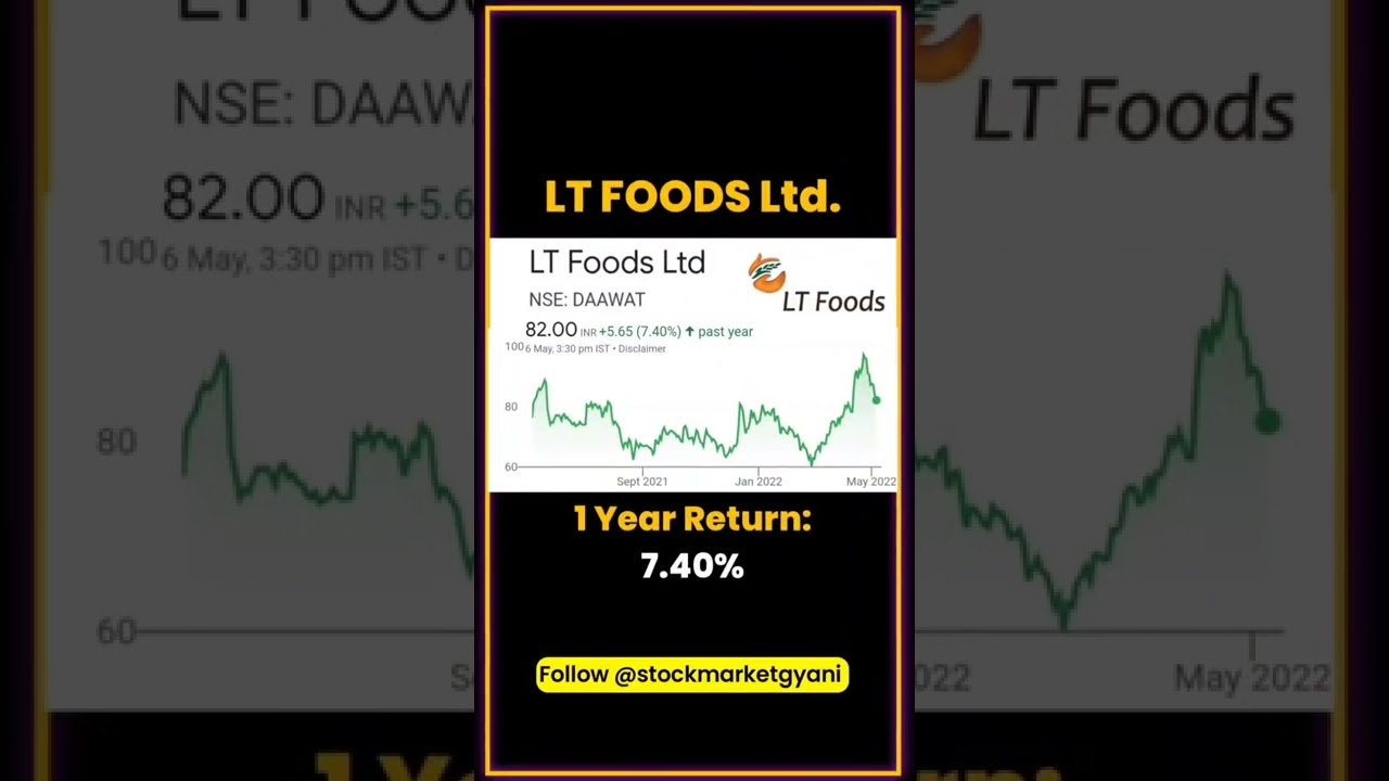 Food sector best stocks 2022 | Best penny stocks to buy now, Multibagger penny stocks #stockmarket