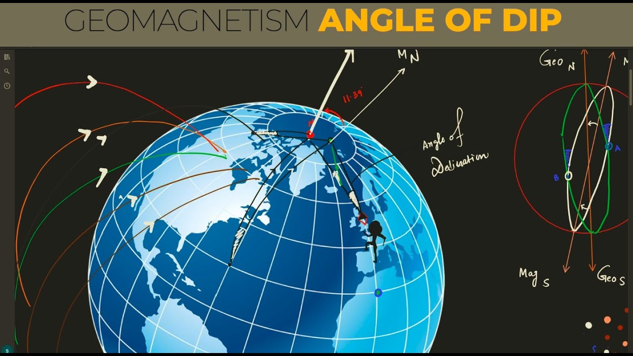 3  angle of Dip | magnetism in matter
