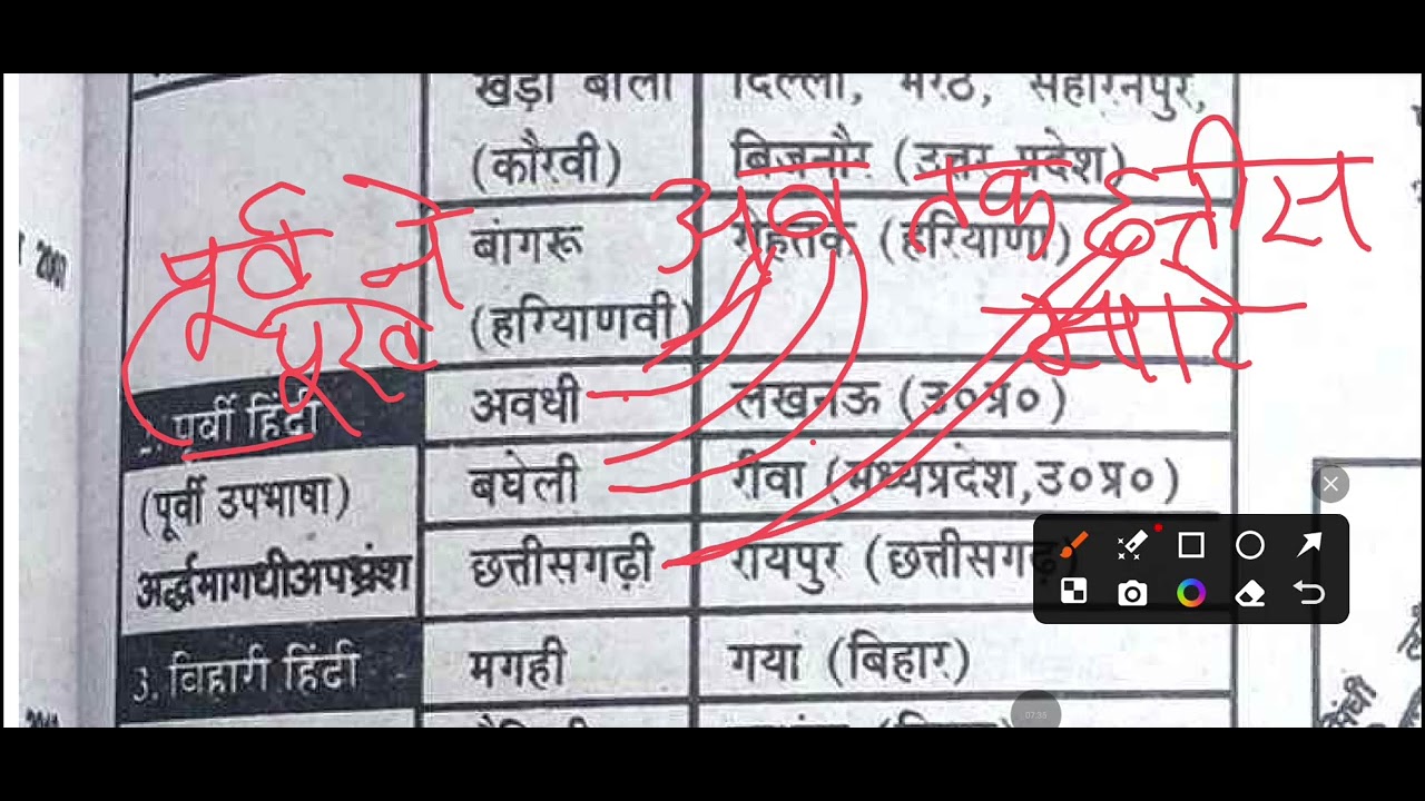 #हिंदी भाषा की प्रमुख बोलियां और उनको याद रखना की ट्रिक#Hindi ki Pramukh boliyan