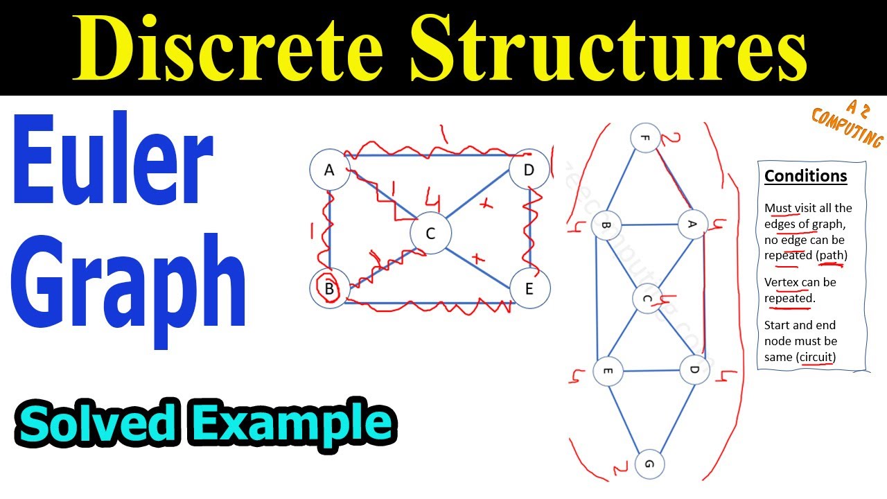 Euler Graph with Example