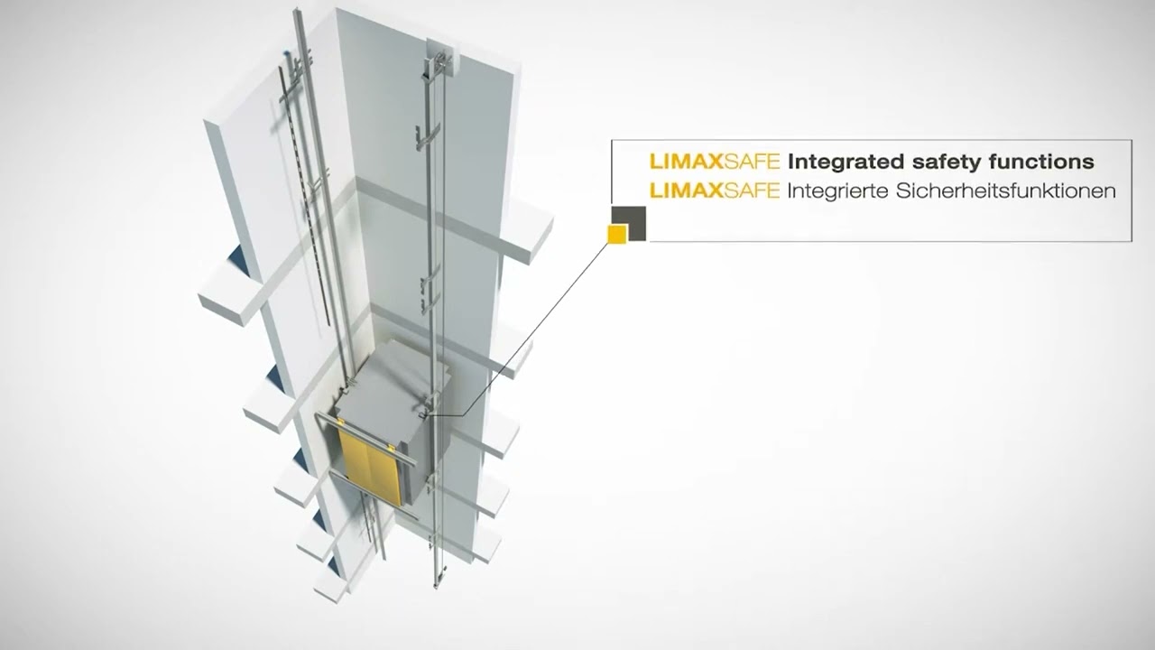 Elgo LIMAX3CP Absolute Position System