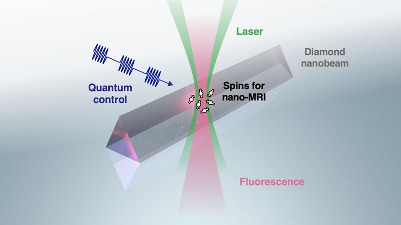 Bringing magnetic resonance imaging (MRI) to the nanoscale using quantum sensing
