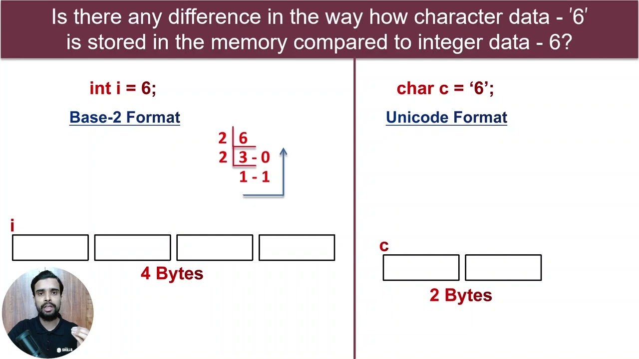 Character Literals & Boolean Data Type in Java | char & boolean | ASCII Value