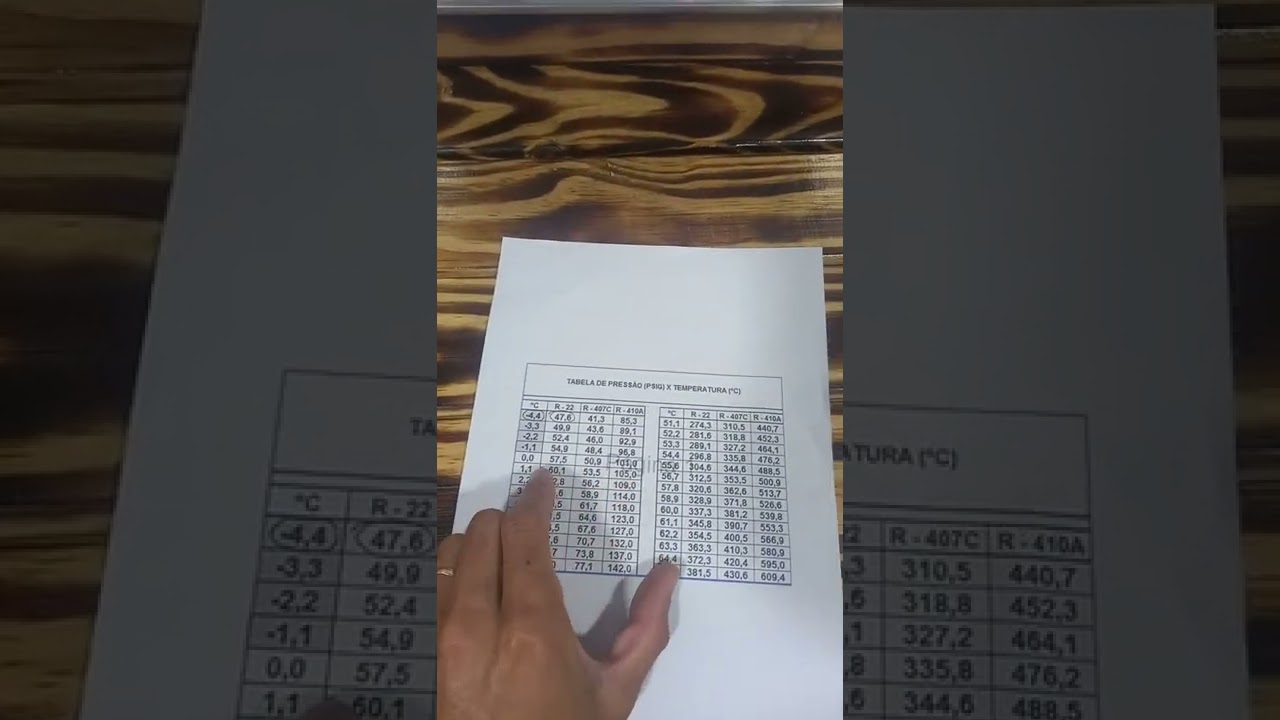 Superaquecimento no Ar condicionado Split  com Fluído R410a.