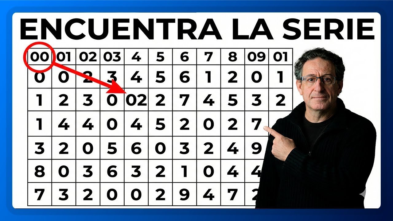 Dodecafonía sin sufrir: encuentra la serie en 1 minuto (con ejemplo real)