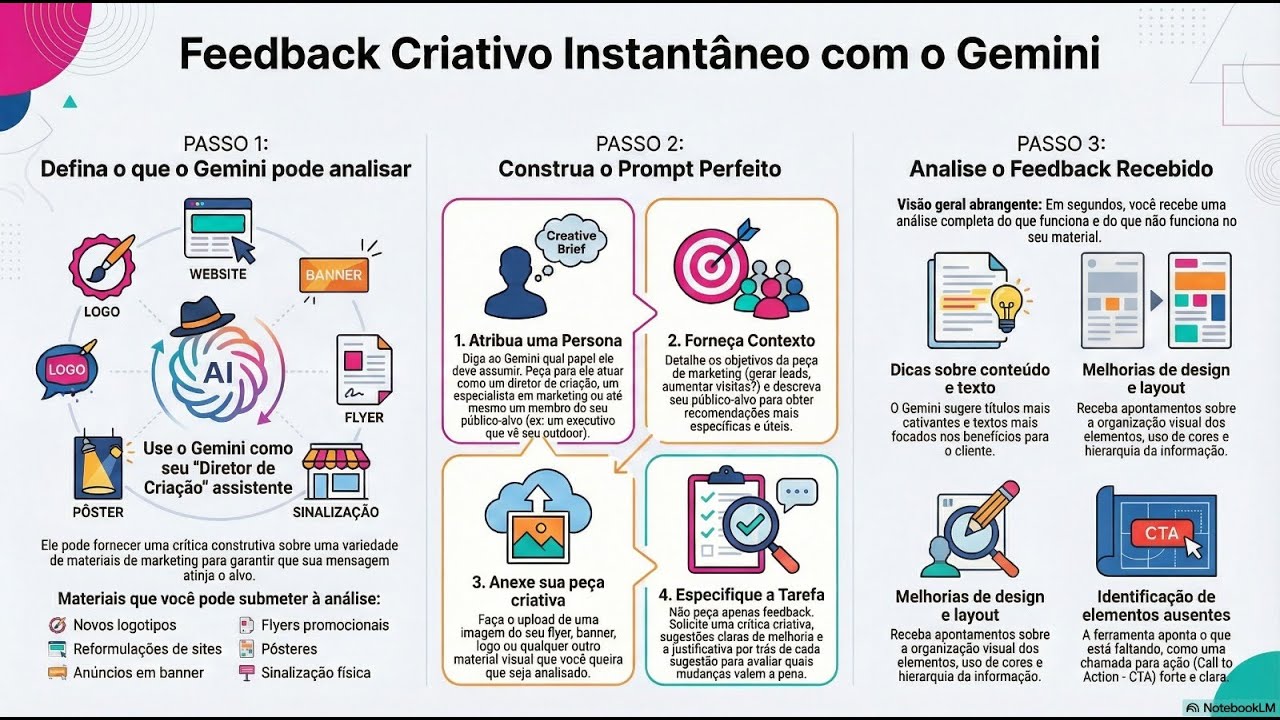 Feedback Criativo Instantâneo com o Gemini