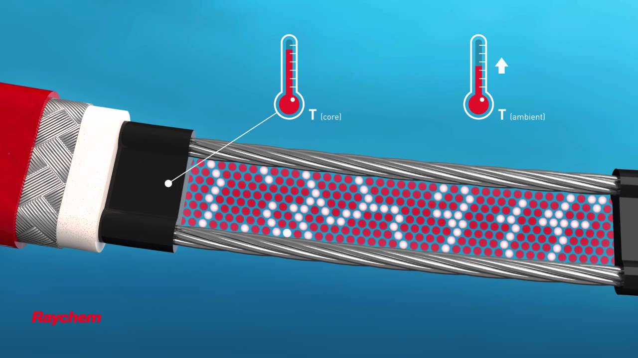 How Self Regulating Heating Cable Works