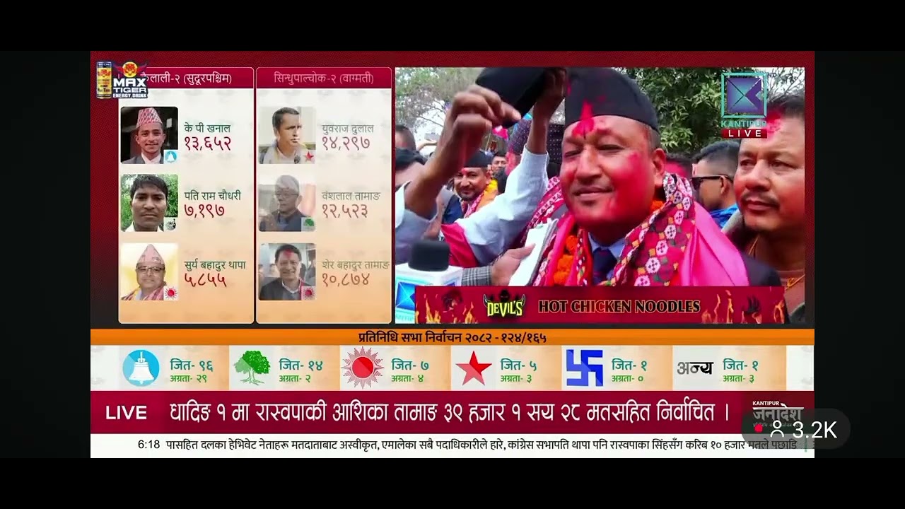 वालेद्र शाह को जितमात्र होइन इतिहासमै रहयो नाम यस्तै जानकारीकोलागि तपाईं हामीलाई subscribeगर्नु होला
