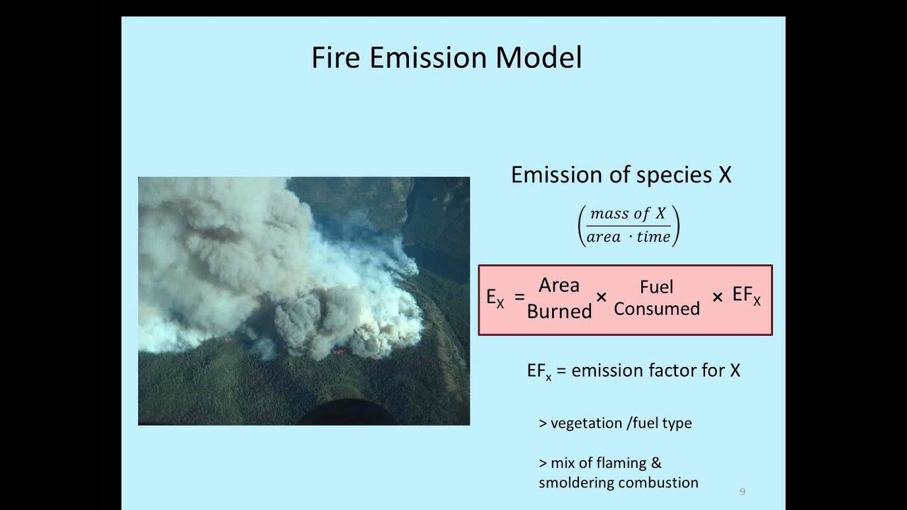 A Dataset for the Evaluation of Smoke Models -- Emissions, Plume Rise, and Dispersio