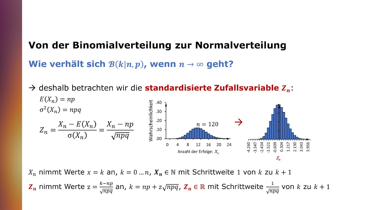 Von der Binomialverteilung zur Normalverteilung: Der zentrale Grenzwertsatz von de Moivre-Laplace