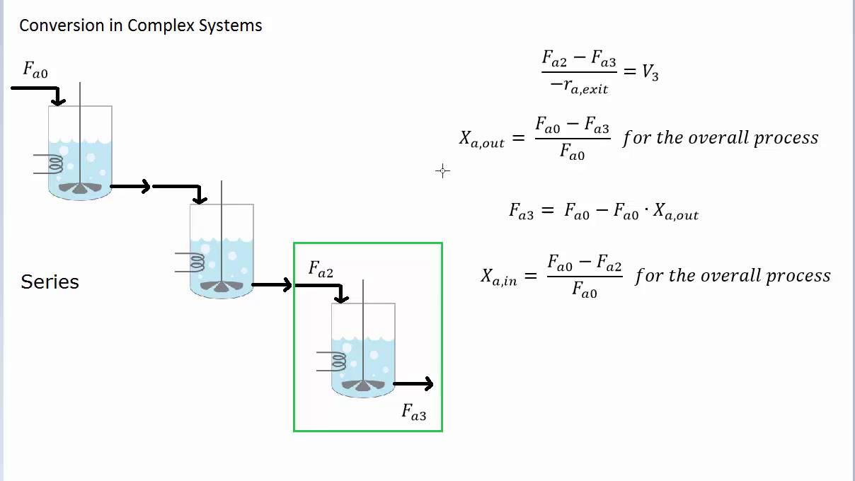 Kinetics - Conversion and Levenspiel Plots