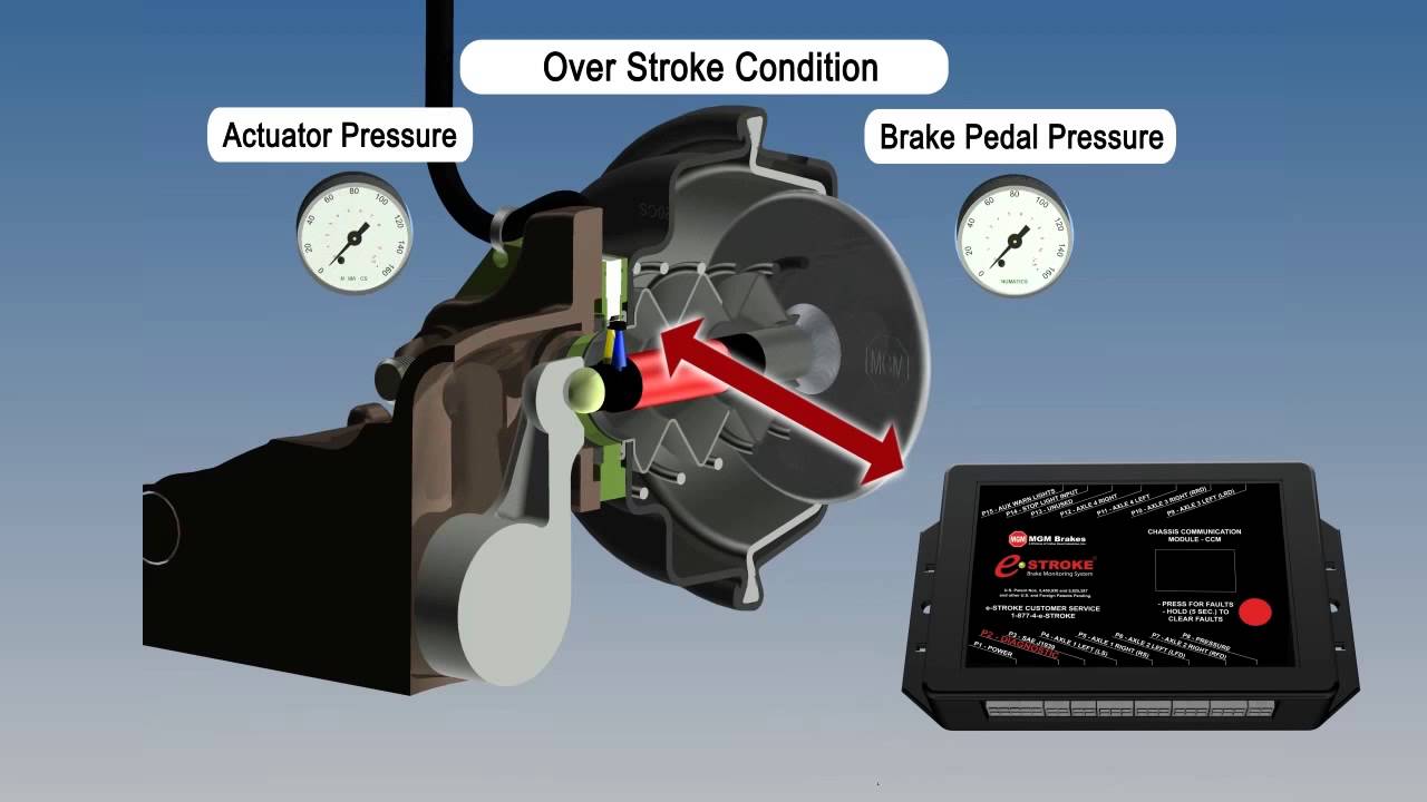 MGM Brakes | Electronic Brake Monitoring for Air Disc equipped vehicles | e-Stroke