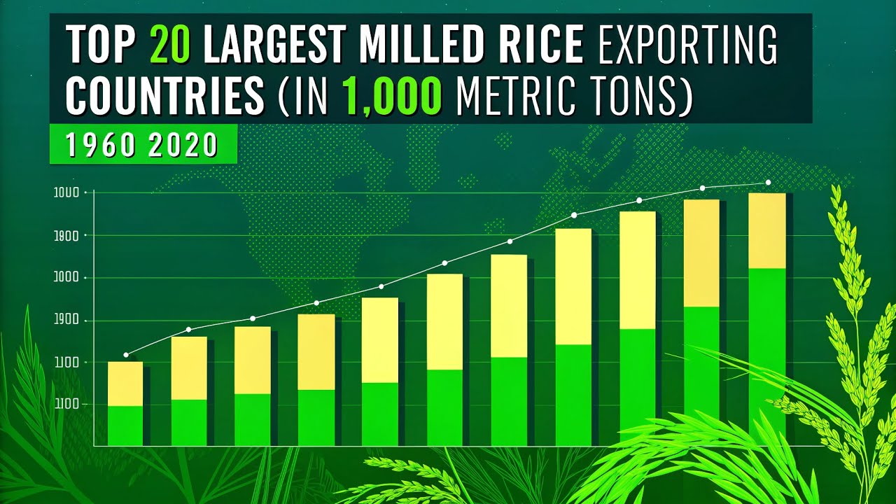Top 20 Largest Milled Rice Exporting Countries (in 1,000 metric tons) 1960 - 2020