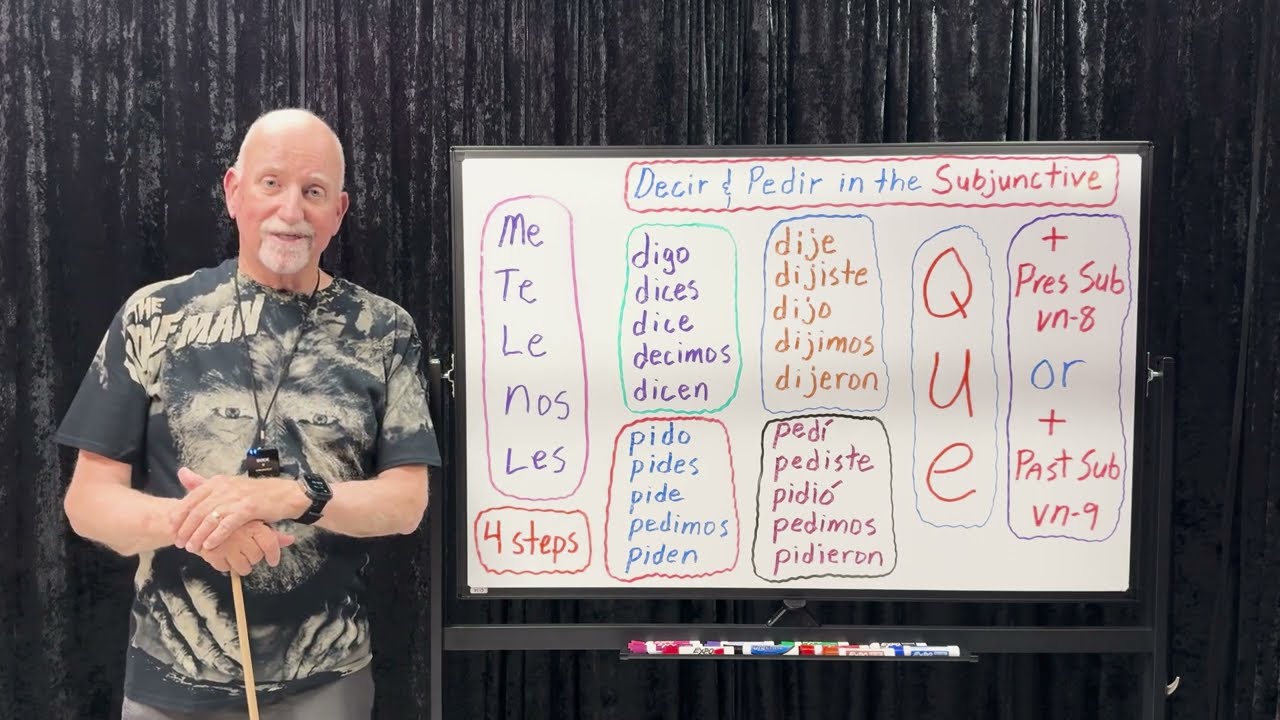 116 - Decir, Pedir in the Subjunctive