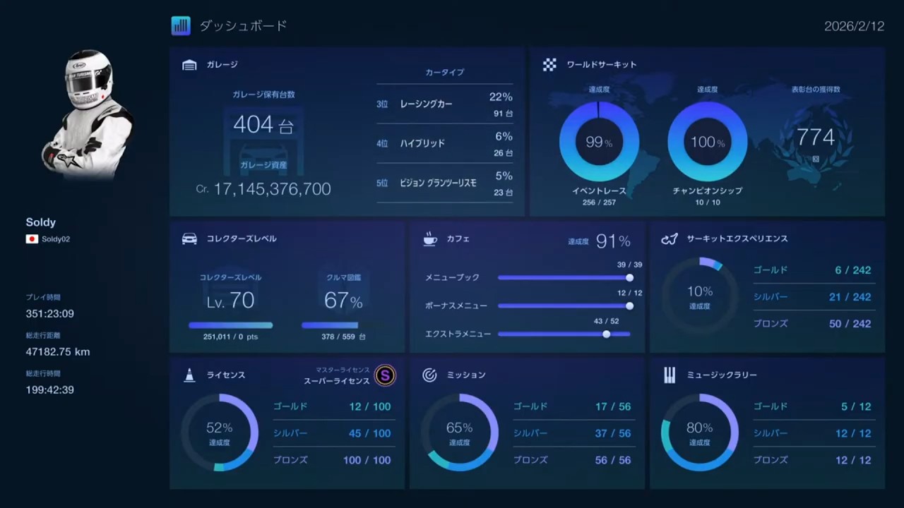 【GT7 /PS5】グランツーリスモ500耐久(鈴鹿6時間)に挑戦