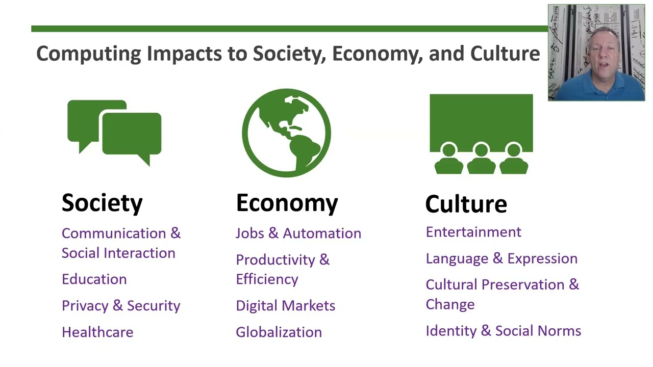AP Computer Science A - Topic 4.1: Ethical and Social Issues Around Data Collection