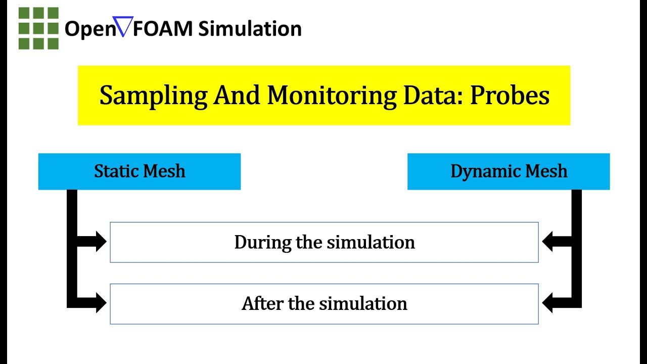 OpenFOAM tutorial: Probes for Sampling and Monitoring Data