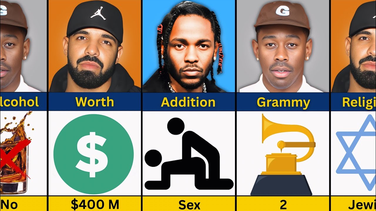 Comparison: Drake vs Kendrick Lamar vs Tyler, The Creator | 2025 Stats Comparison 👑🐐