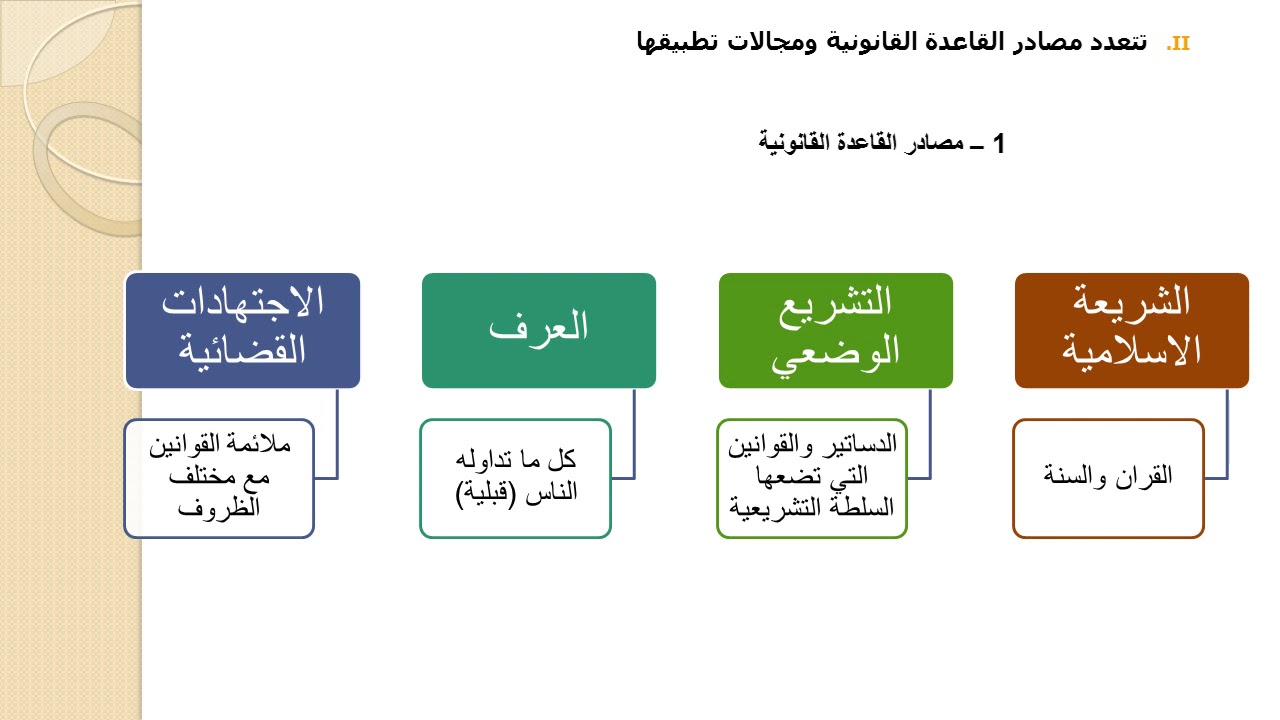 الاجتماعيات - التربية على المواطنة - الأولى ثانوي إعدادي - درس القاعدة القانونية
