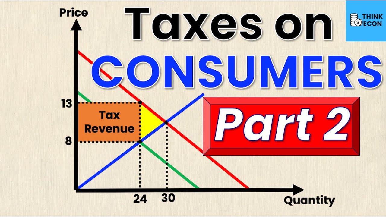 Taxes on CONSUMERS | Part 2 | Tax Revenue and Deadweight Loss of Taxation | Think Econ