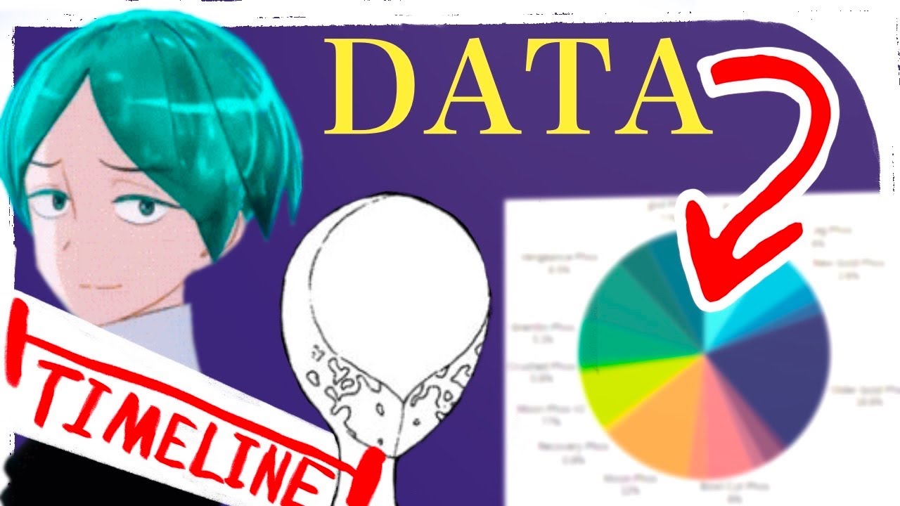 Phos' Appearance Analysis Timeline