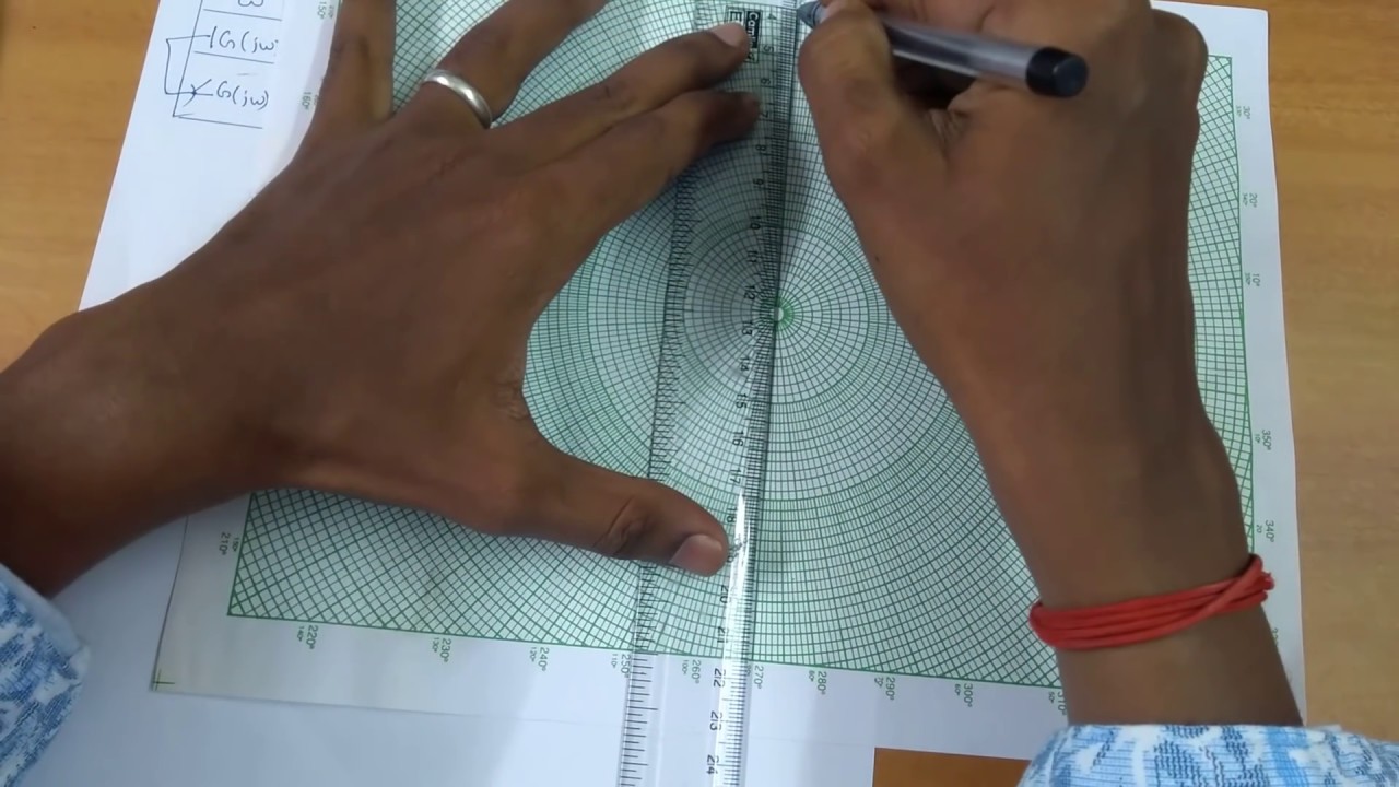 Polar Plot Problem 1 | Control System Engg | Tamil