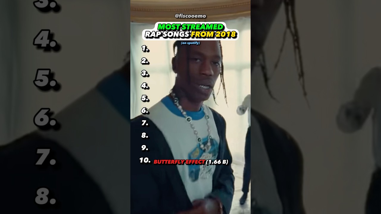 MOST Streamed Rap Songs From 2018