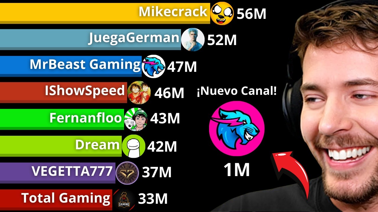 TOP 15 Canales de VideoJuegos con más Suscriptores en YouTube