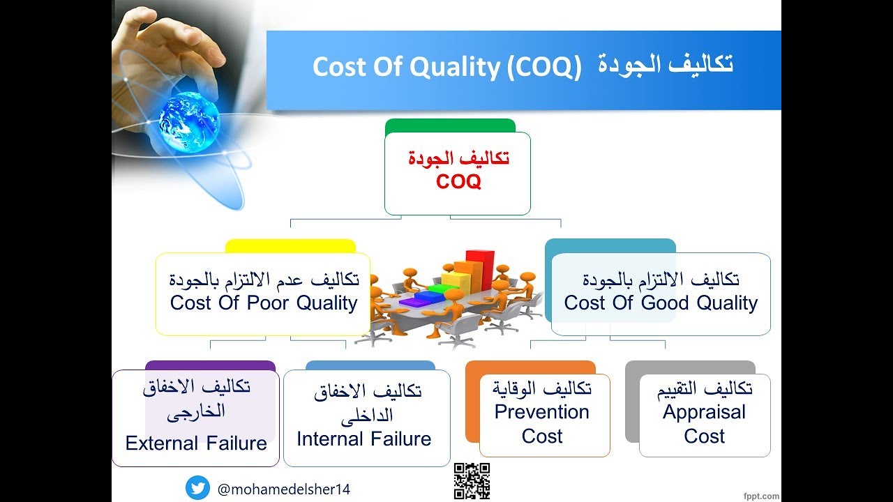تكاليف الجودة: شرح مبسط لتكاليف الجودة