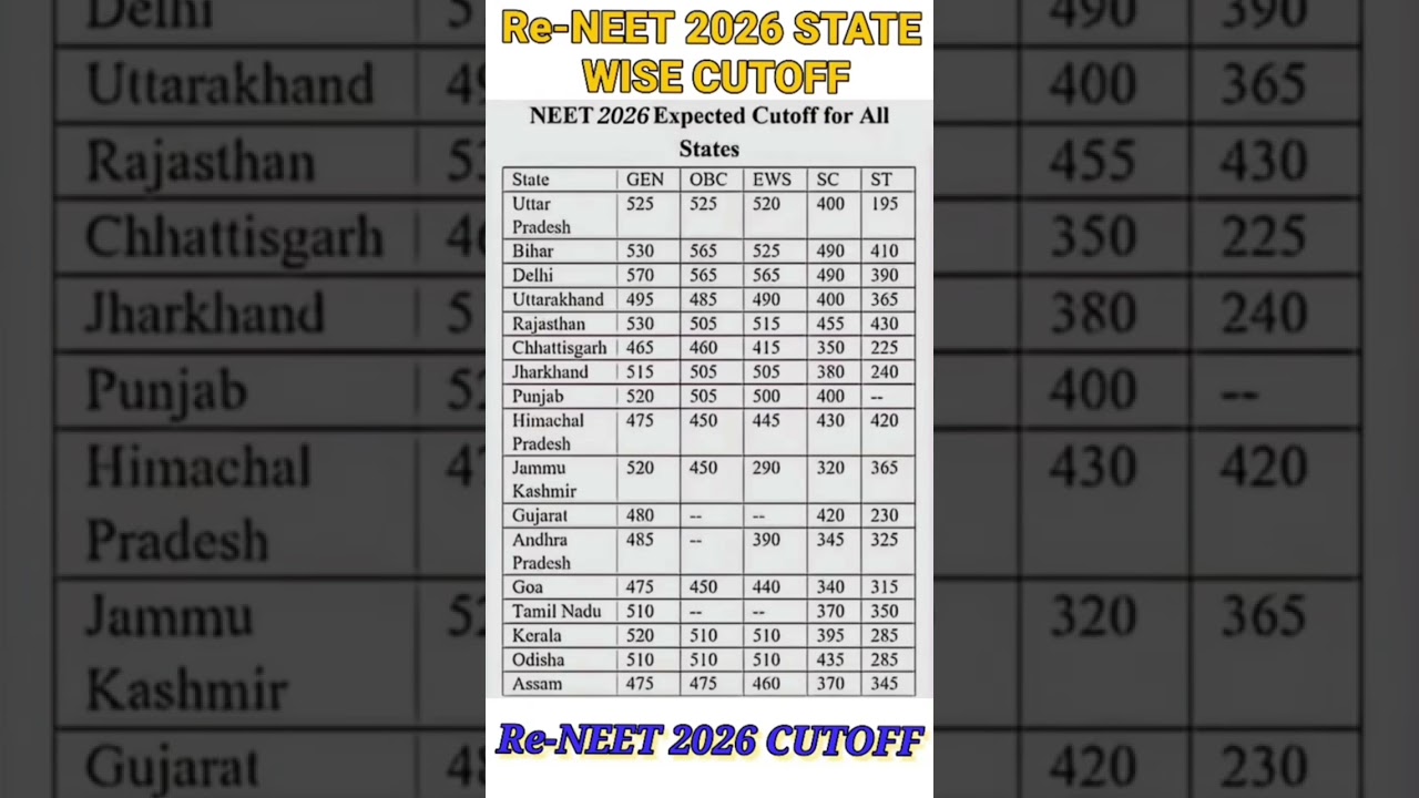 NEET 2026 Cutoff for All States🔥| Safe Score for MBBS Govt College | State Wise Expected Cutoff 2026