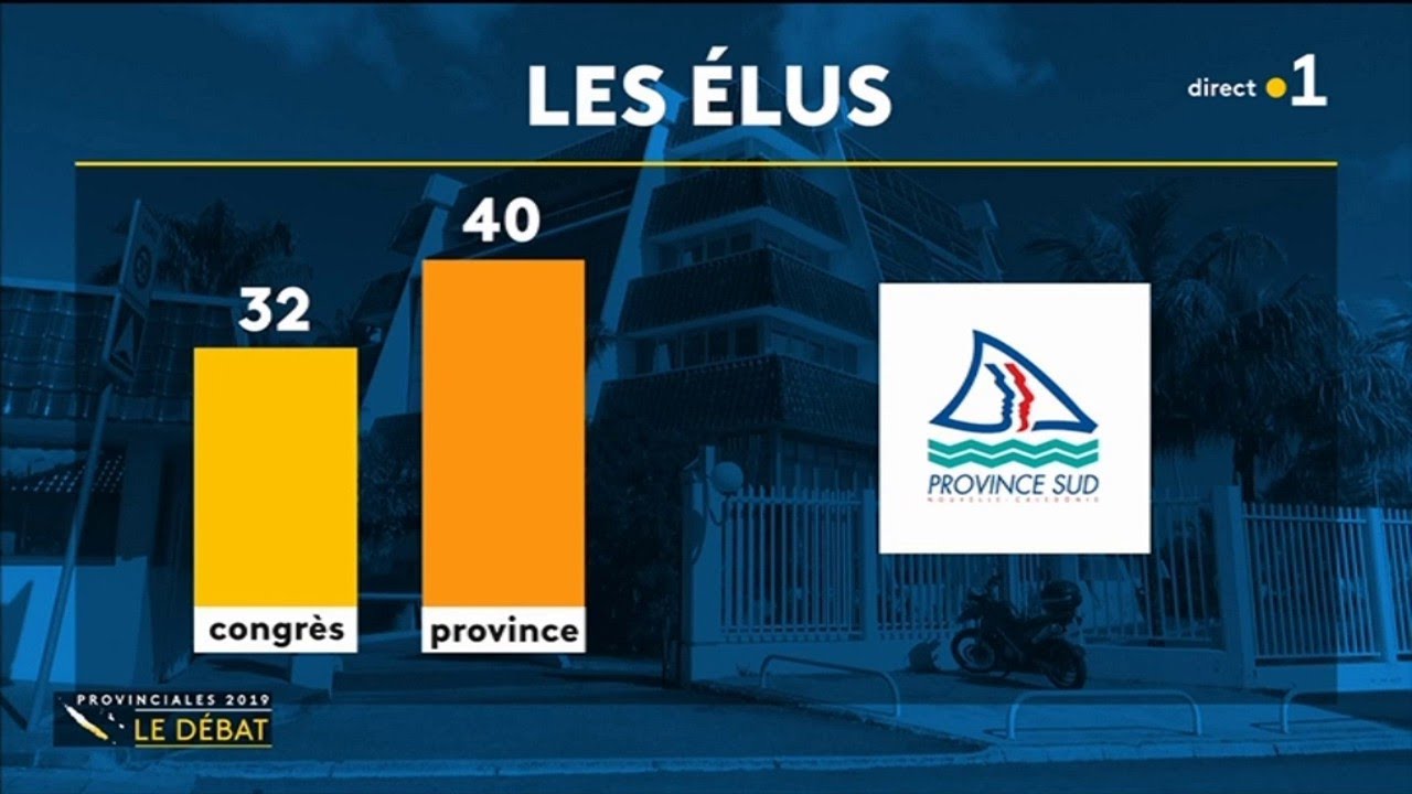 La province Sud