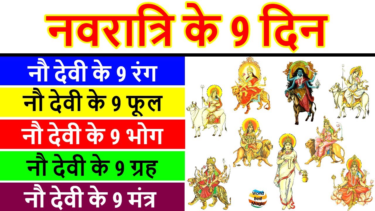 नवरात्रि के 9 दिन के 9 रंग, 9 फूल, 9 भोग, 9 मन्त्र, माँ होगी प्रसन्न | navratri 2025 ke 9 bhog, rang