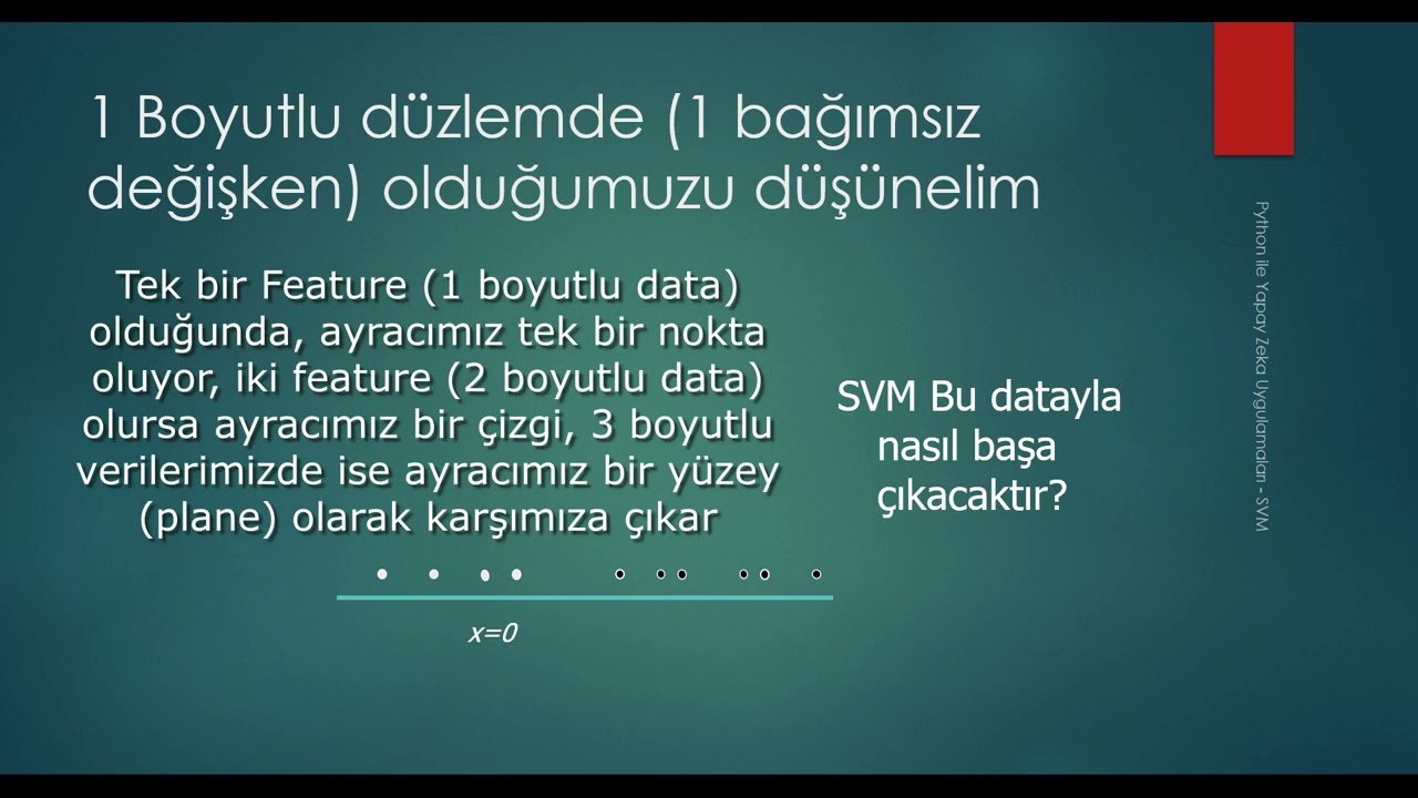Support Vector Machines Algoritması Teorik Konu Anlatımı