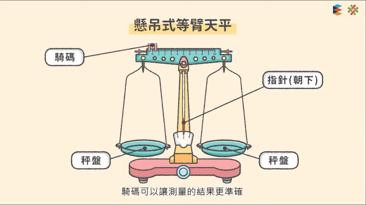 108新課綱｜八上理化｜【觀念】質量的測量 - 懸吊式等臂天平