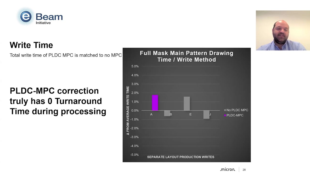Tech Talk: Micron Demonstrates PLDC-MPC Correction Results