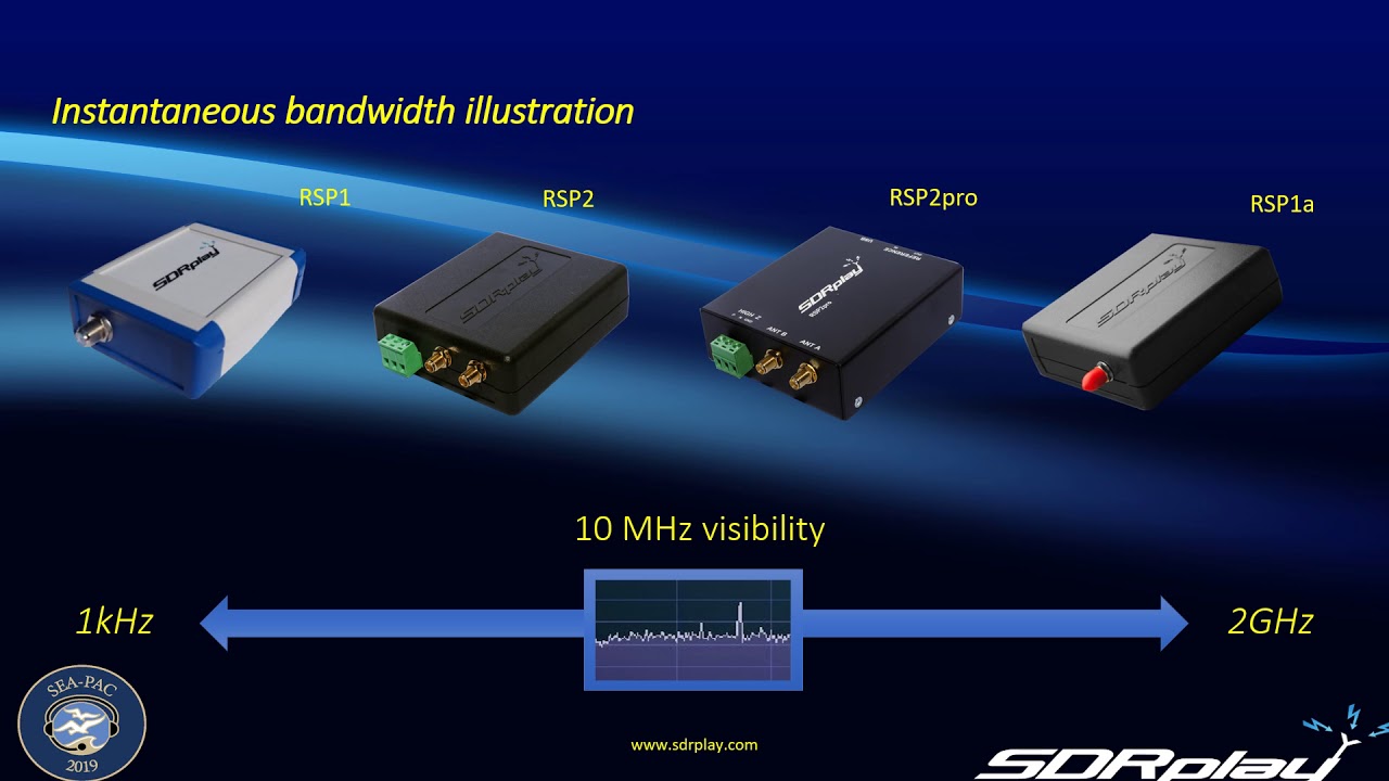 SDRplay - SEAPAC presentation slides