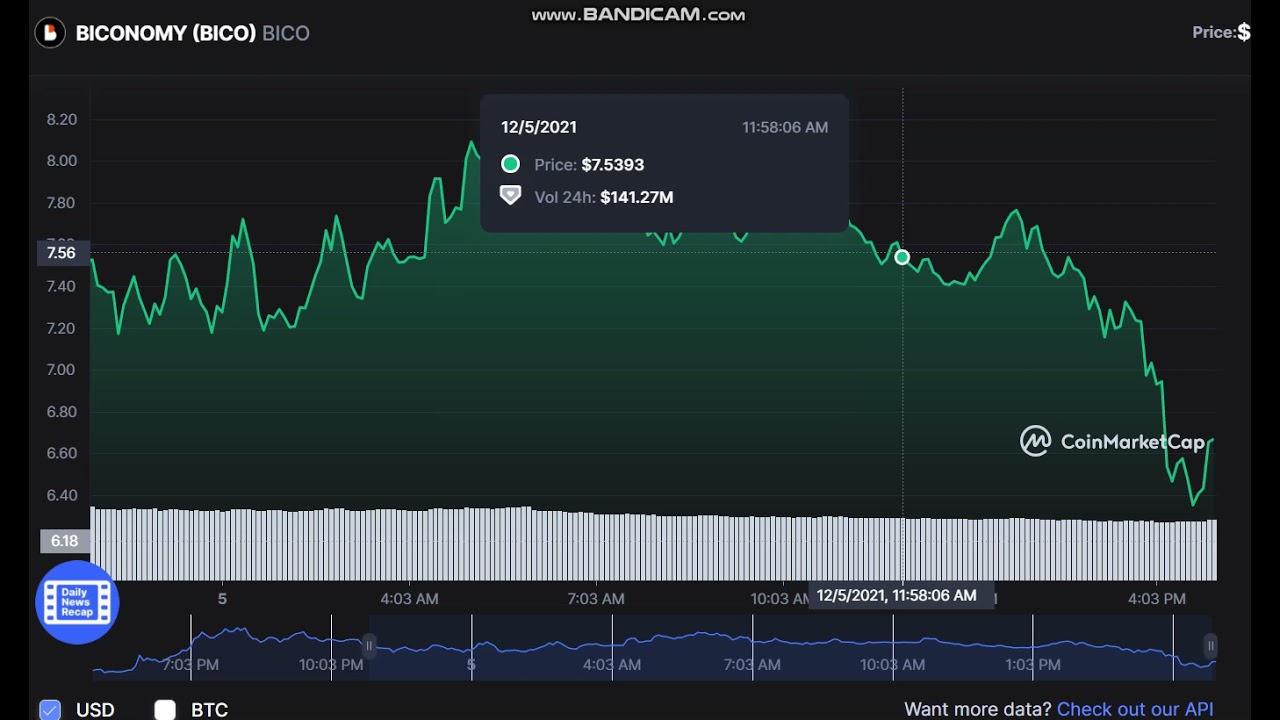 BICONOMY (BICO) BICO  -  BICONOMY (BICO) to USD Chart