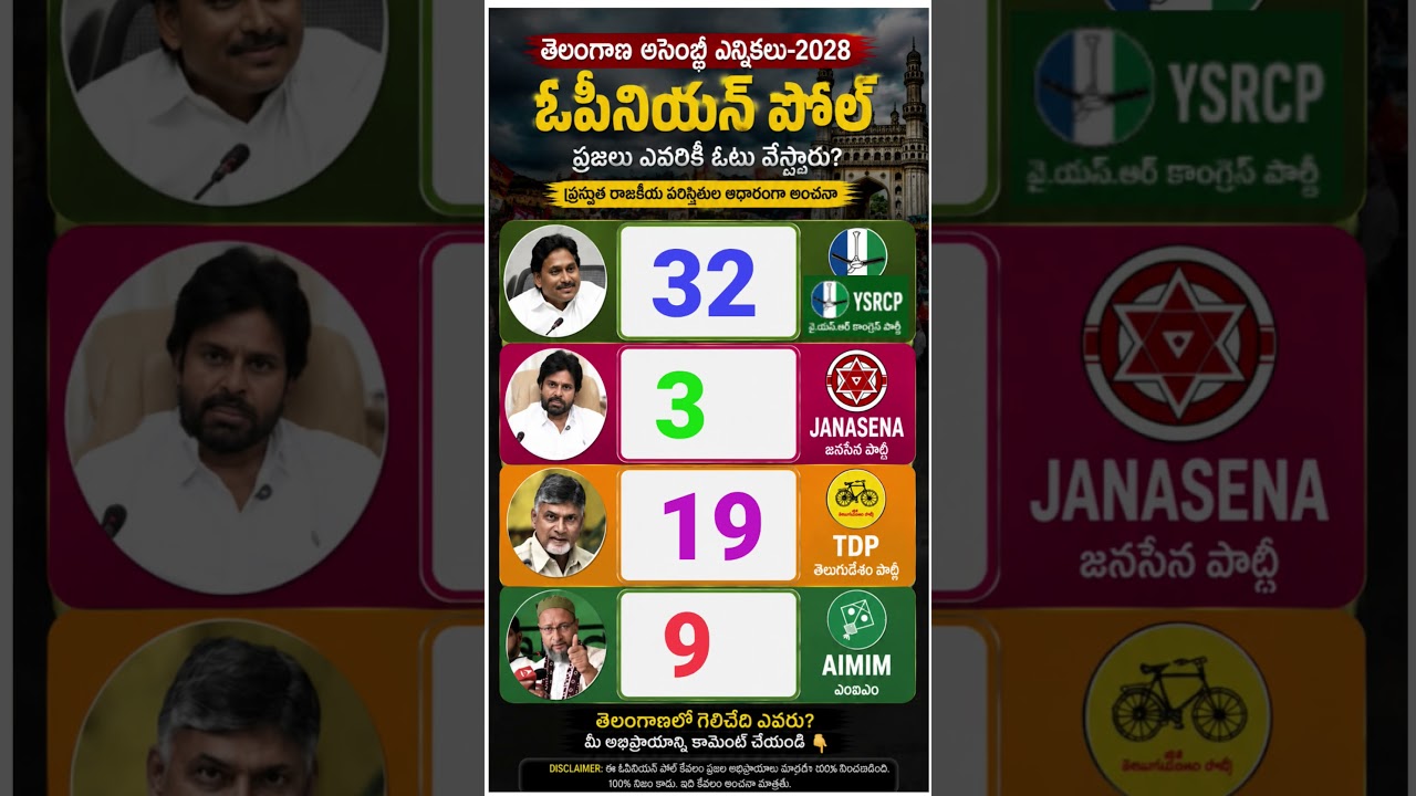 📊 175 Seats Ka Maha Survey | Kaun Banayega Sarkar?