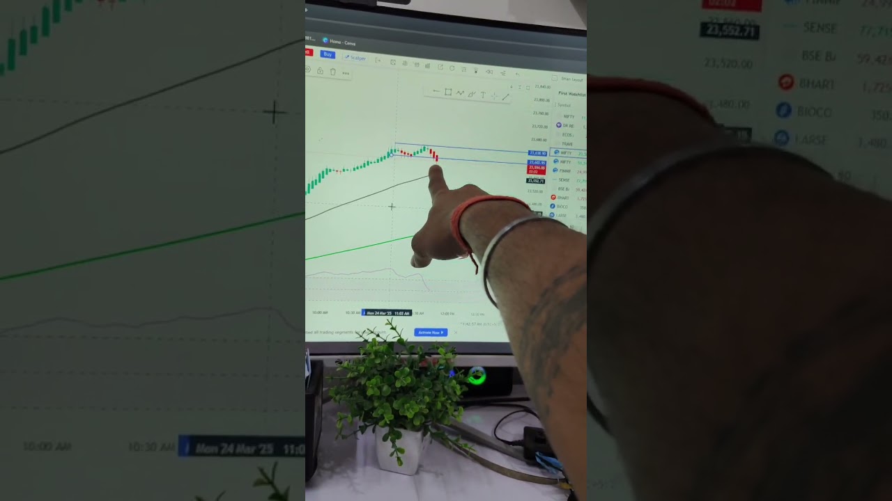 Ict trading and Price action #music #shorts #viralshort #stockmarket
