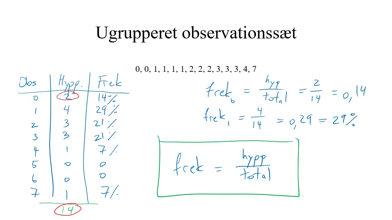Deskriptiv statistik.
