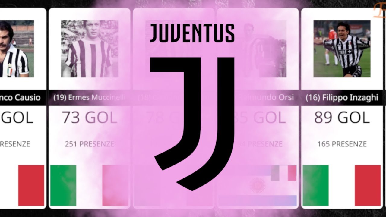 Top 50 Marcatori della Juventus
