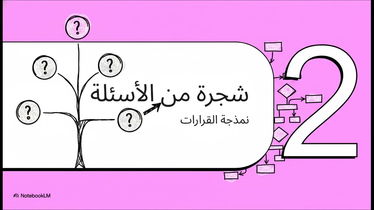Lecture (7)- Pattern Recognition