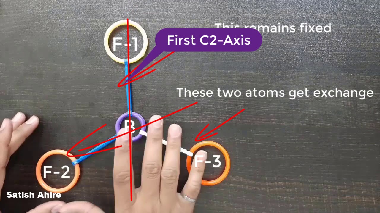 4. What is Subsidiary axis? Tips to identify this axis in any molecule