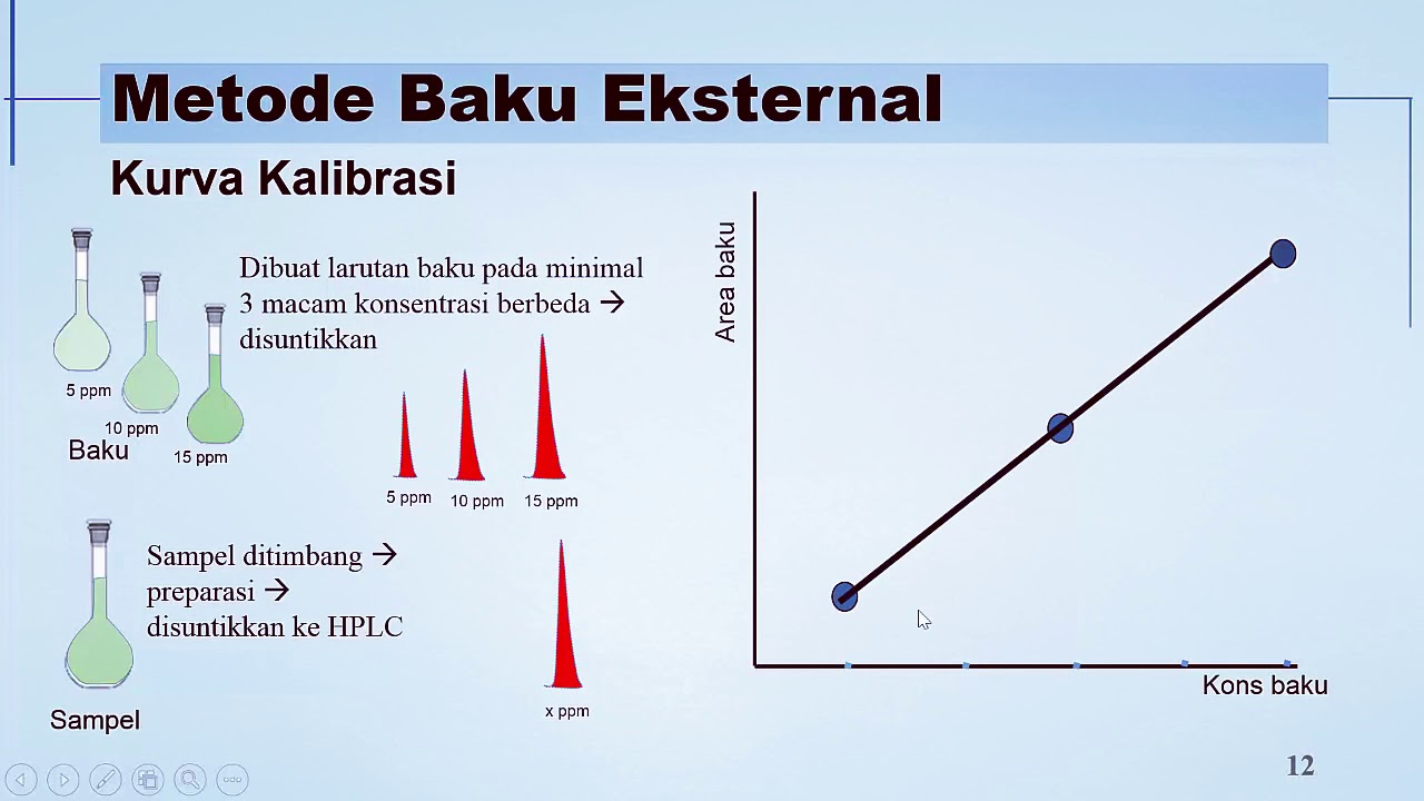 HPLC - Analisis Kuantitatif
