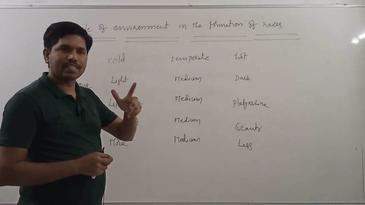 Role of environment in the formation of races - Anthropology for UPSC by Dr Ravindra Reddy Karna